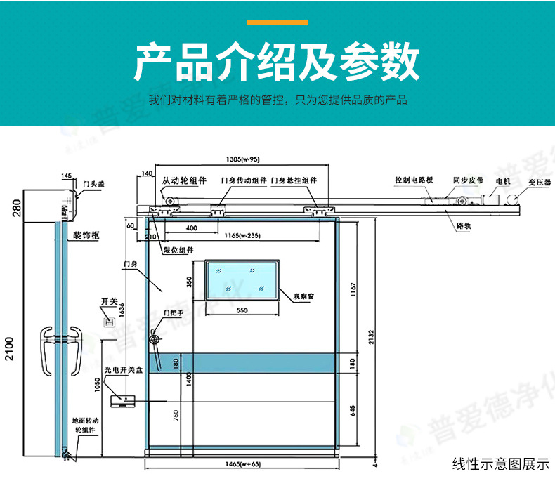 平移雙開門電動門氣密門腳感應(yīng)自動氣密凈化門