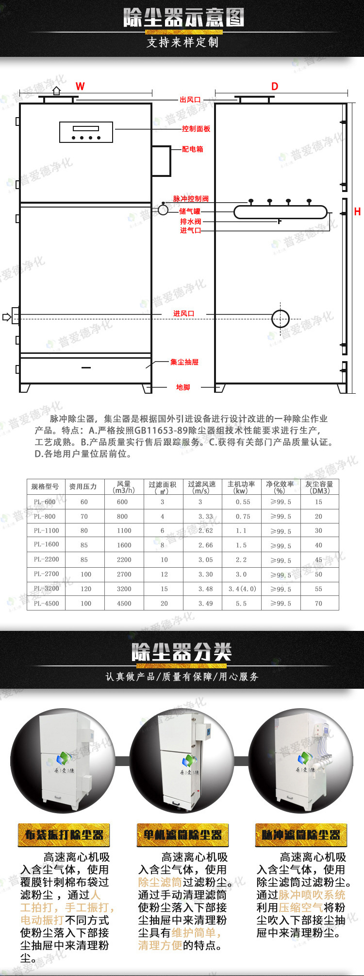 PL型單機除塵器 多型號濾筒式布袋單機除塵器