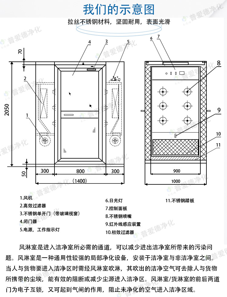 不銹鋼風淋室單人單吹雙人雙吹紅外感應潔凈車間風淋門