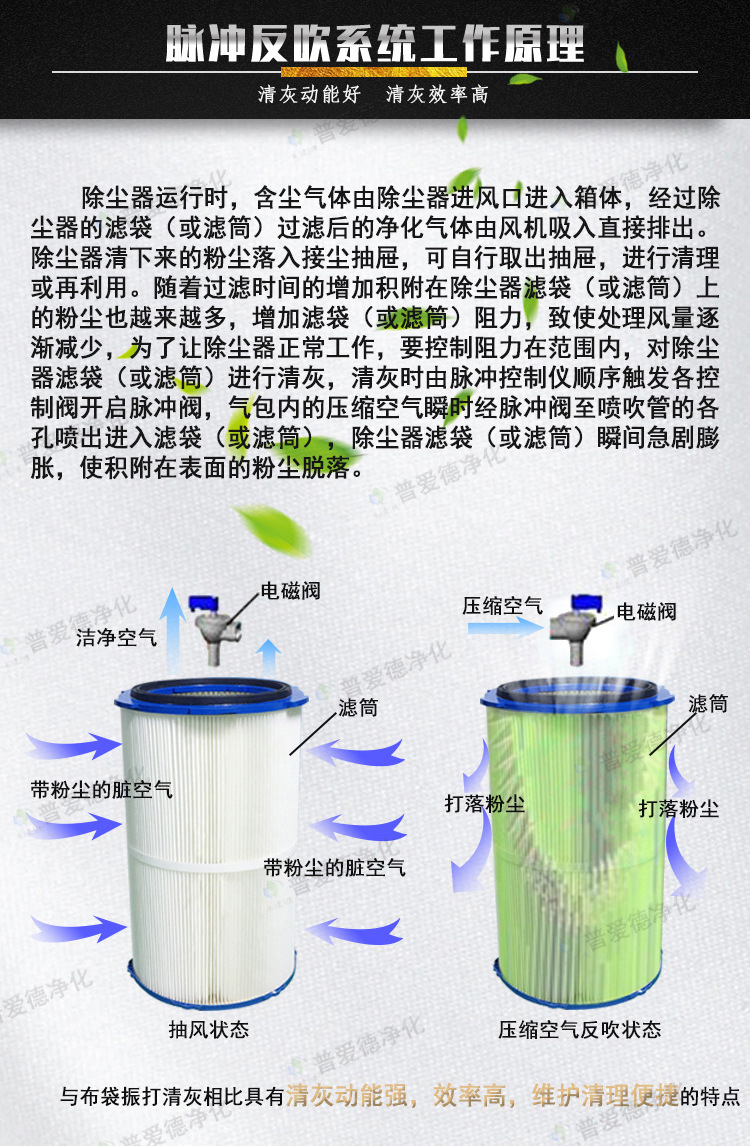 PL型單機除塵器 多型號濾筒式布袋單機除塵器