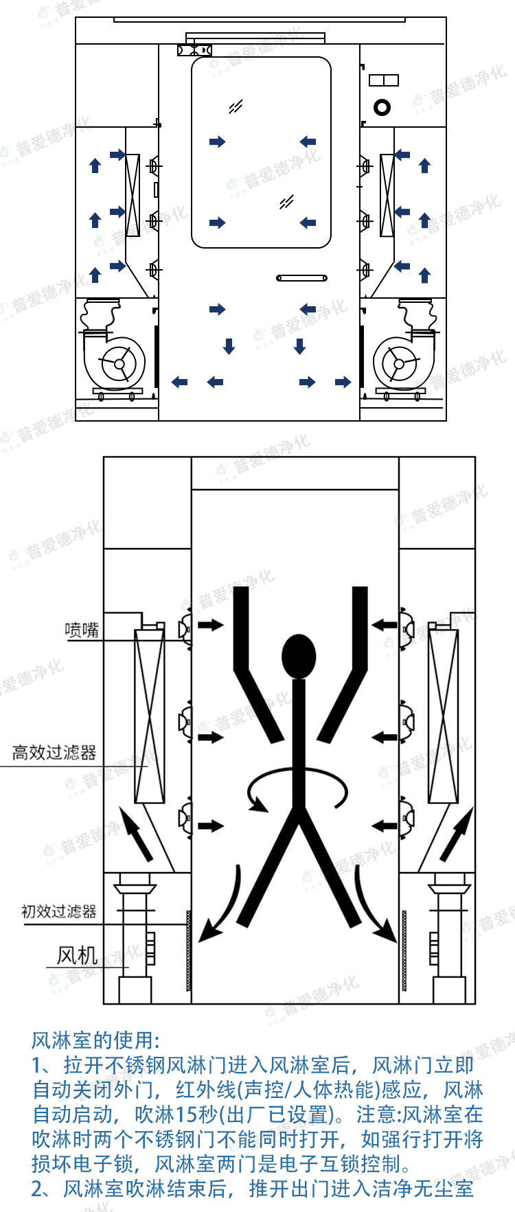 不銹鋼風淋室單人單吹雙人雙吹紅外感應潔凈車間風淋門